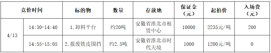 4月13日淮北市工程公司废旧物资招标公告