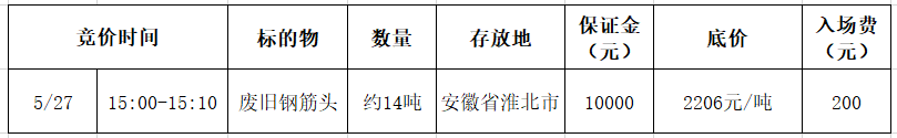 5月27日淮北市工程公司废旧钢筋头招标公告1