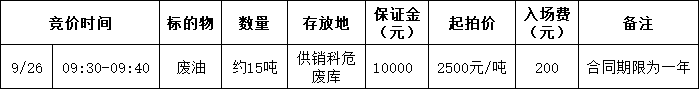 9月26日淮北矿业公司芦岭煤矿废油销售招标公告