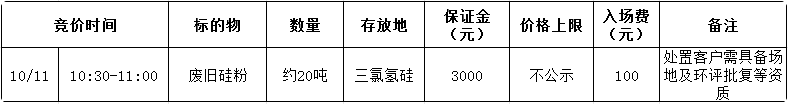 10月11日滁州华塑公司废旧硅粉招标公告