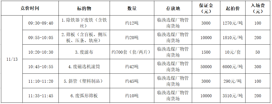 11月13日淮北矿业公司临涣选煤厂废旧物资销售招标公告