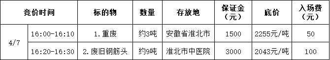 4月7日淮北市管理公司废旧物资销售招标公告