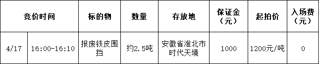 4月17日淮北市管理公司报废铁皮围挡销售招标公告