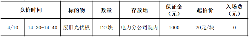 4月10日淮北市矿业公司废旧光伏板招标公告