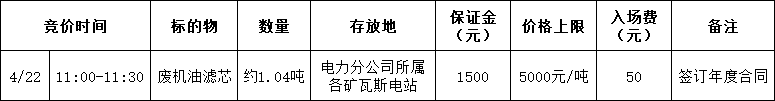 4月22日淮北市矿业公司废机油滤芯处置招标公告