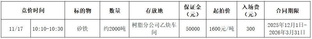 11月17日滁州华塑公司矽铁销售招标公告