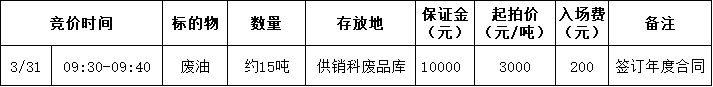 3月31日淮北市矿业公司朱仙庄煤矿废油招标公告