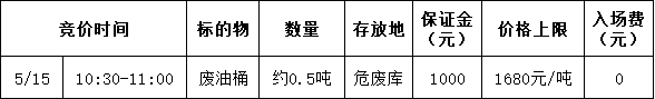 5月15日淮北市新材料公司废油桶处置招标公告