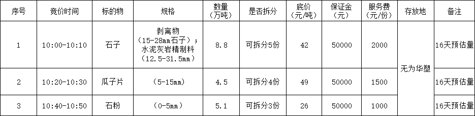 1月15日芜湖矿业公司石料招标公告