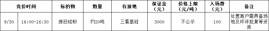 9月30日滁州华塑公司废旧硅粉招标公告