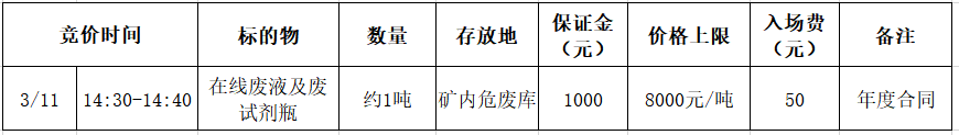 3月11日淮北市矿业公司在线废液及废试剂瓶处置招标公告