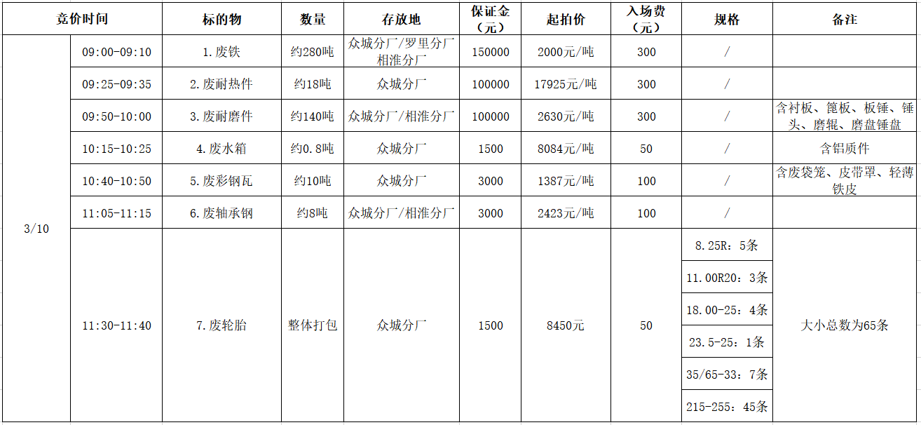 3月10日淮北水泥公司废旧物资招标公告