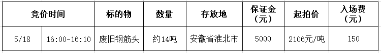 5月18日淮北市工程公司废旧钢筋头招标公告
