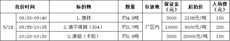 5月18日铜陵市化工公司废铁、废不锈钢、废铝等废旧物资（一）招标公告