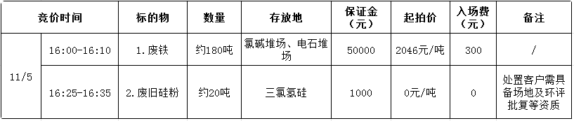 11月5日滁州华塑公司废旧物资招标公告