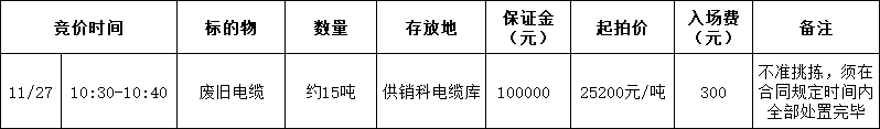 11月27日淮北矿业公司芦岭煤矿废旧电缆销售招标公告